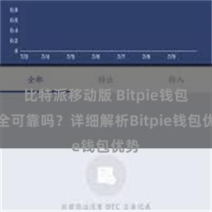 比特派移动版 Bitpie钱包安全可靠吗？详细解析Bitpie钱包优势