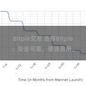 Bitpie交易 选择Bitpie：安全可靠，便捷易用。