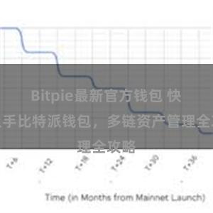 Bitpie最新官方钱包 快速上手比特派钱包，多链资产管理全攻略