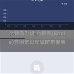 比特派升级 比特派(Bitpie)官网常见诈骗防范提醒